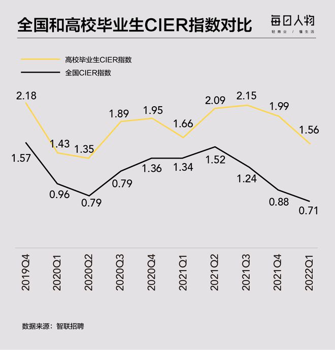 高考志愿避坑指南：报了最火的专业，可能会让你后悔