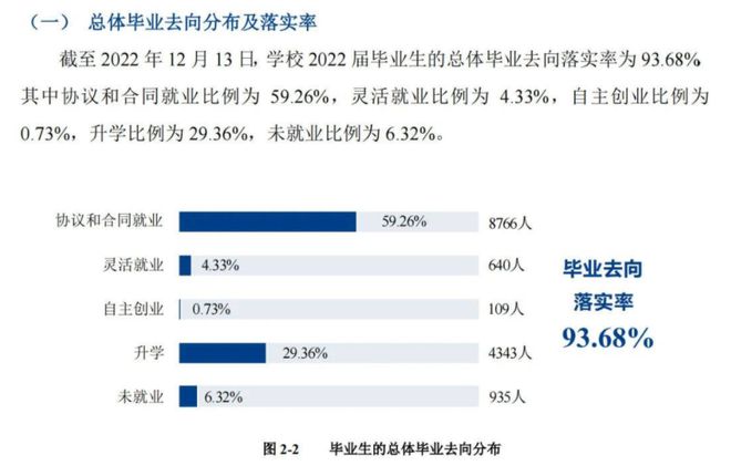 就连清华也上榜，这些大学本科就业率不足80%？