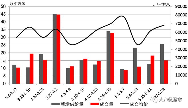 周一说市场：供应放量 期待月末翘尾