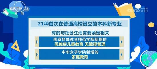 新增21种普通本科专业！2023年高考招生有变化