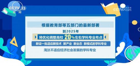 新增21种普通本科专业！2023年高考招生有变化