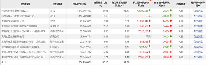 光伏龙头股东套现引股价下跌！谁又被套牢了？