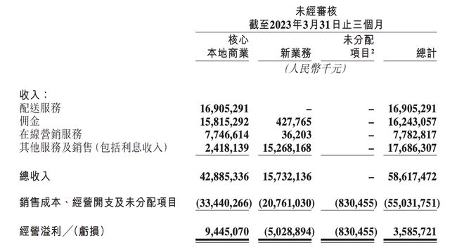 业绩复苏了，王兴深思熟虑，更加坐不住了