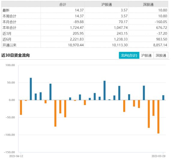 遇调整再布局游戏吧