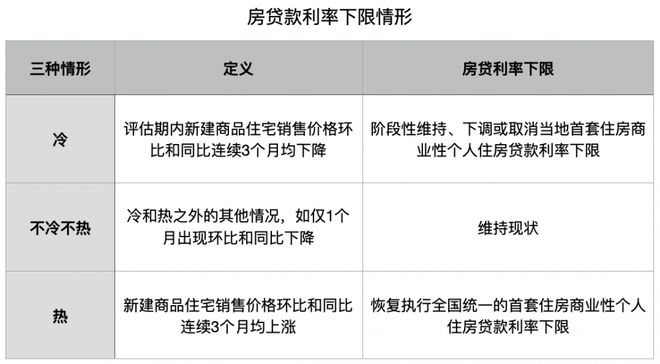 房贷评估期将至：利率会上调吗？一文读懂关键问题