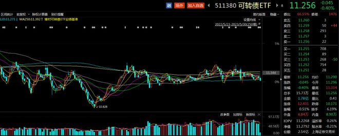 ETF观察丨杭电转债涨超6% ，可转债ETF（511380）盘中溢价交易