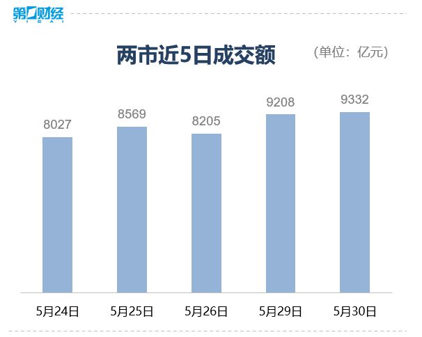 收盘丨沪指探底回升涨0.09%，人工智能板块大涨