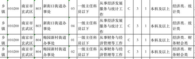 ChatGPT评最适合考公的十个专业