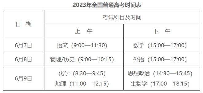 可佩戴手表入场？2023高考考场规则出炉！