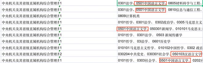 ChatGPT评最适合考公的十个专业