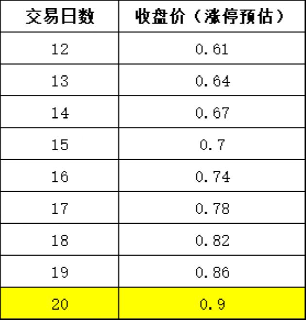 负债2700亿！又一家房企锁定退市