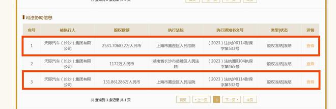 天际汽车所持2663万股权被冻结，两月前被曝停工停产
