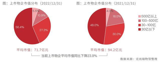 机构：去年9家上市物企市值超百亿