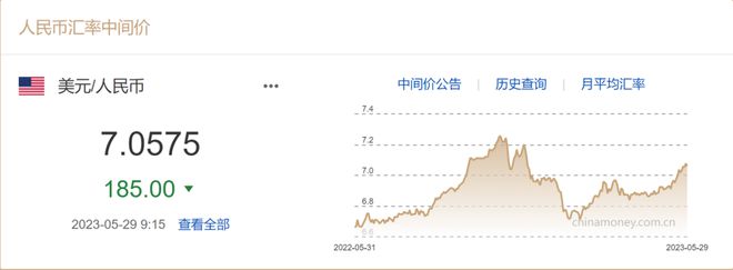 这次人民币汇率“破7”，不是坏信号