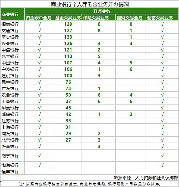 深度｜个人养老金试点的喜与忧