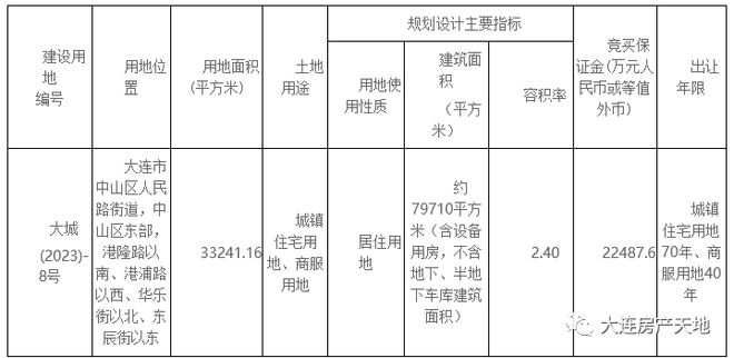 东港商务区超3.32万平米涉宅地块使用权挂牌