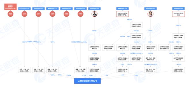 “接棒”任正非，李彦宏押注这个“天才少年”