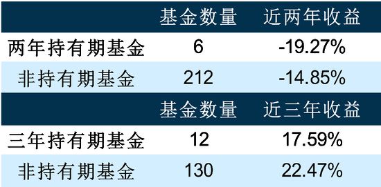 两年亏逾40%！“解锁”不“解套”这类产品不灵了？