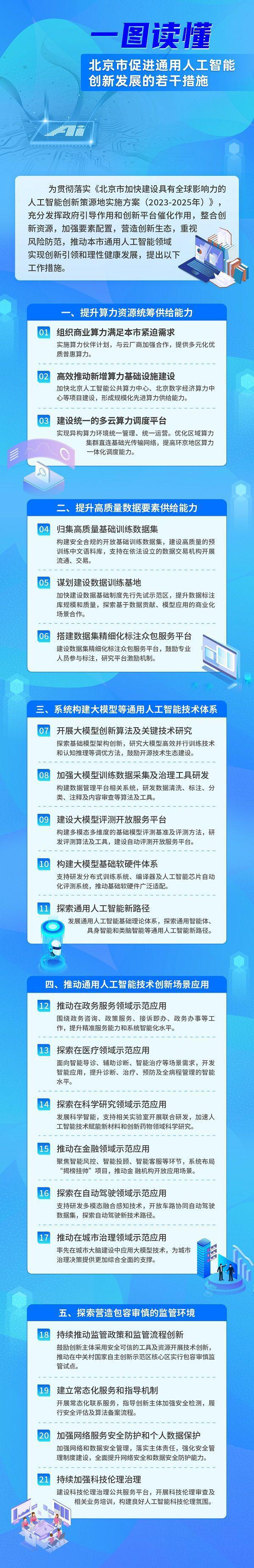 关于人工智能！北京连发两份重磅文件！一图读懂+权威解读来了