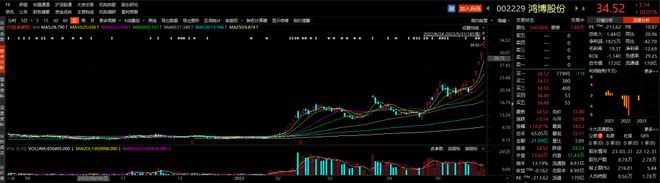 ETF观察丨ChatGPT概念股继续活跃，鸿博股份5连板，数字经济ETF（159658）小幅下挫