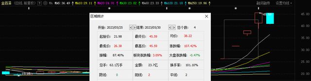 4个20cm涨停，股价翻倍！上市公司提醒：切勿投机