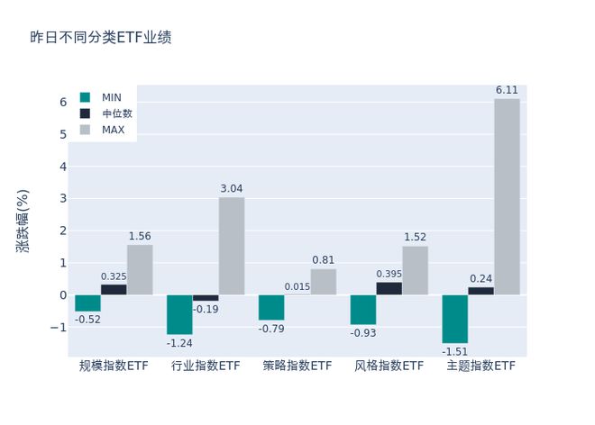 ETF基金日报丨动漫游戏ETF领涨，机构：AI技术运用于游戏行业大有可为