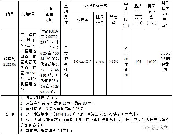 庆阳市国有建设用地使用权挂牌出让公告