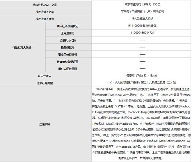 苹果因发布虚假广告，被北京市场监管部门行政处罚20万元