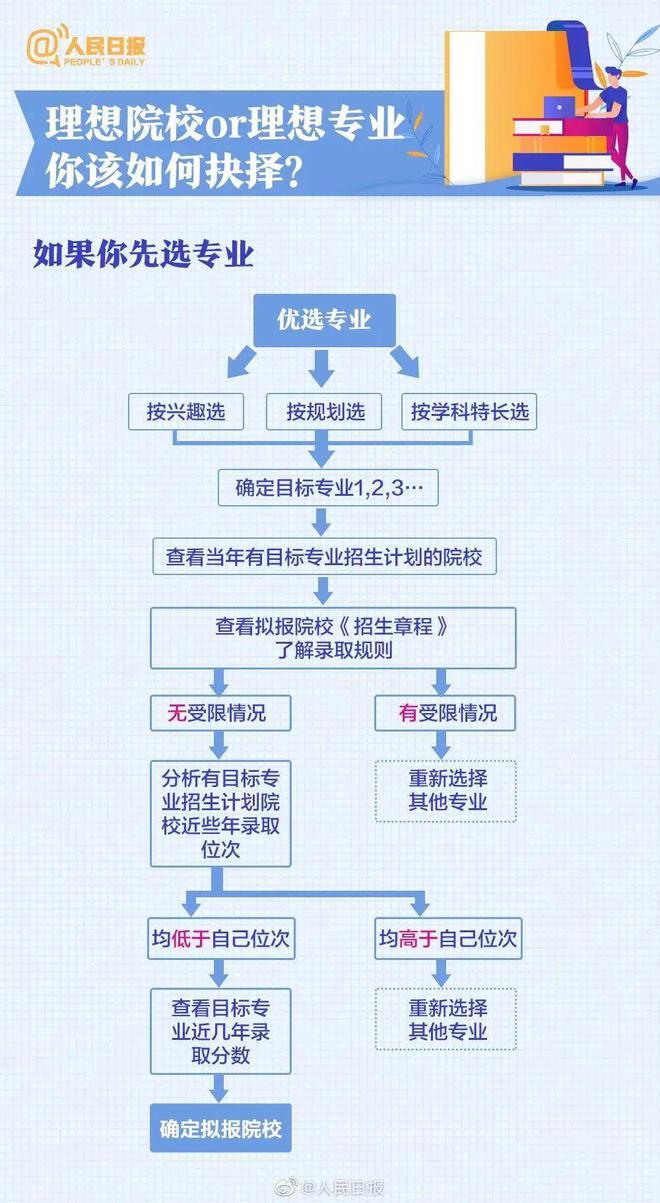 家长，别花冤枉钱！“高考志愿规划”乱象须警惕