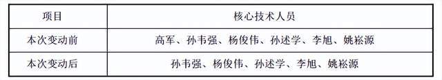 成大生物核心技术人员离职！业绩下滑股价腰斩，破发长达20个月