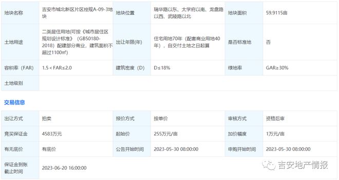 总价1.5亿，学校+公园+医疗等配套齐全！吉安59亩地块挂牌！