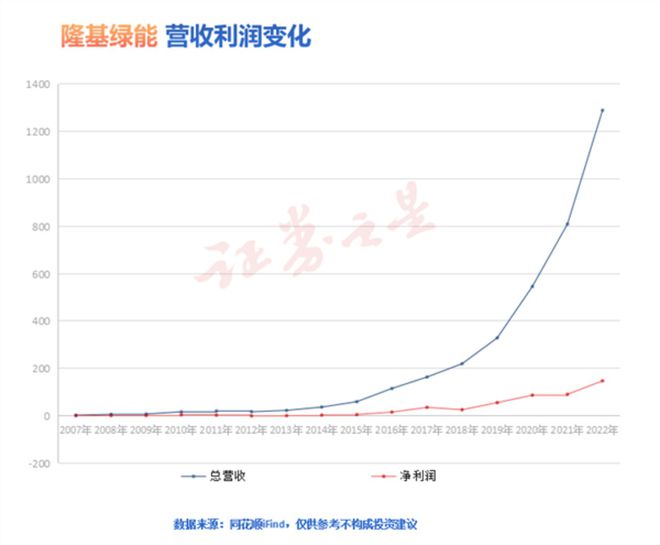 光伏观察：隆基失其鹿，天下共逐之