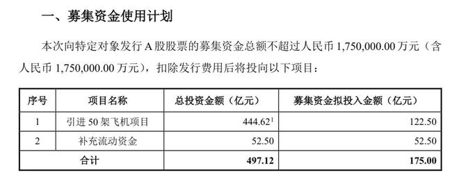 南航拟募资不超175亿，快速复苏中为何仍需“大补血”？