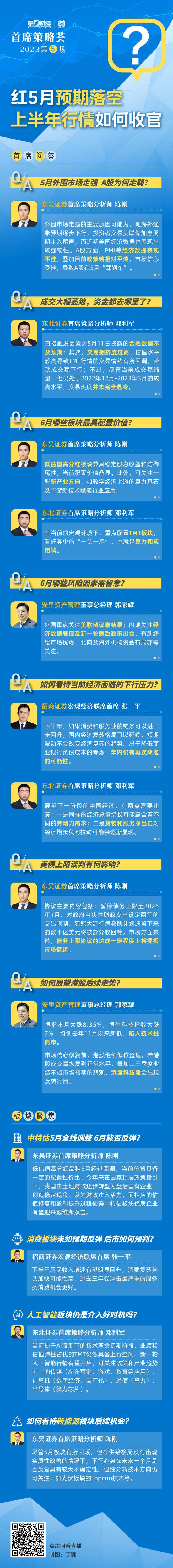 首席策略荟丨红5月预期落空 上半年行情如何收官？