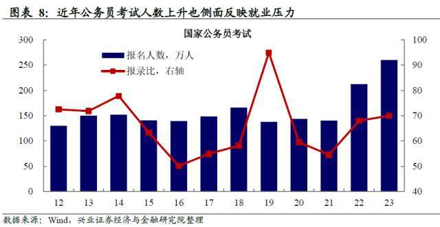 年轻人“躺平”？青年失业率并非单纯短期经济现象？未来或长期处于高位