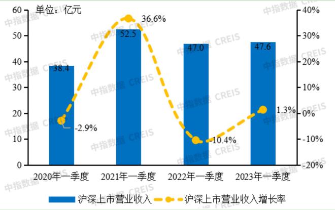 刘水：房企偿债能力仍下行，须加强“逆向混改”增信心