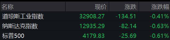 美股三大指数全线收跌 英伟达下挫逾5%