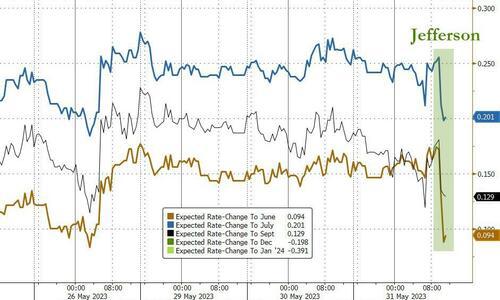 美股跌，AI概念股多回调，但纳指5月累涨近6%，油价盘中跌3%