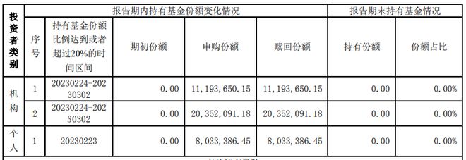 不撑了 20多次徘徊在清盘边缘的基金要清盘了！