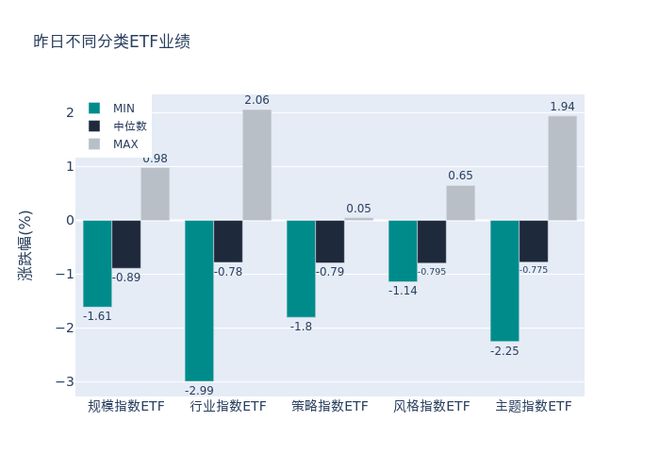 ETF基金日报（5月31日）丨信息技术ETF涨幅居前，机构：关注AI带来的需求驱动和反转机会