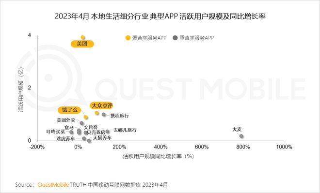 饿了么“瘦身”，退出“平台之争”