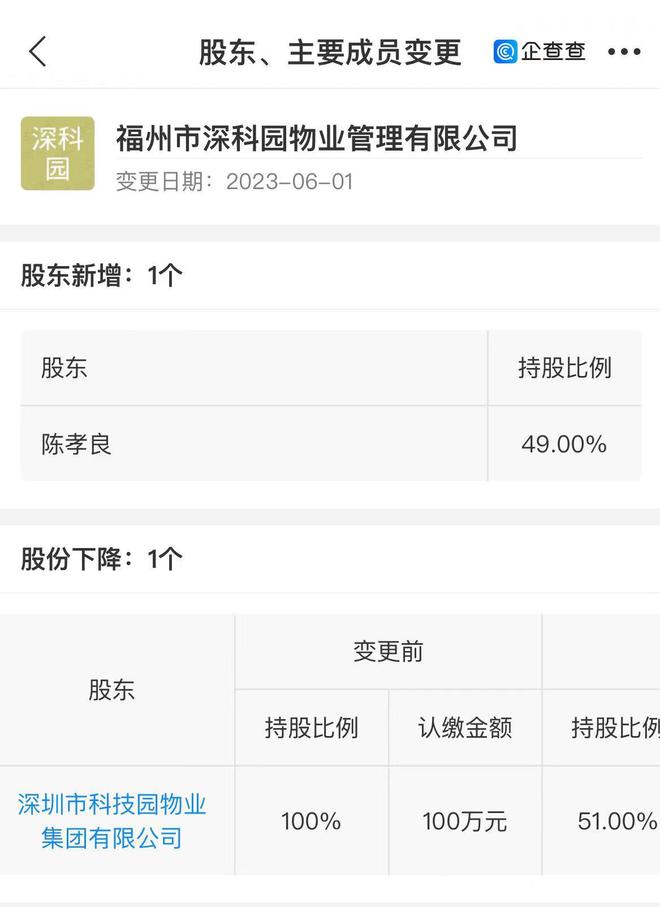 深圳市科技园物业转让福州市深科园物业49%股权，陈孝良接盘