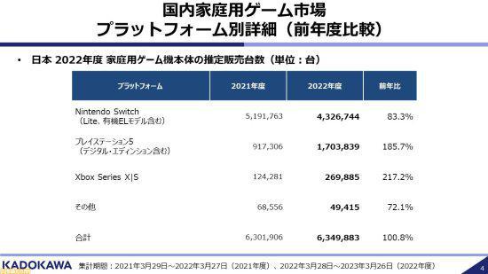 日本游戏产业研讨会：PS5将是振兴市场的关键