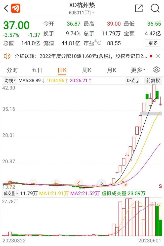 10板涨停股下跌！杭州热电、桂东电力“退烧”，电力股中长期还有机会吗？