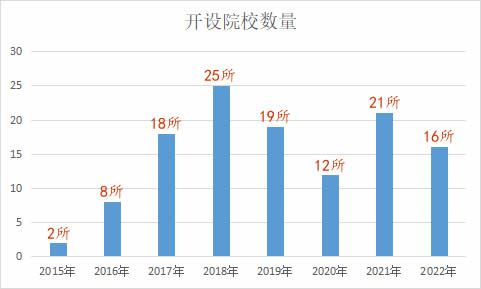 网络空间安全：网络无边，安全有界