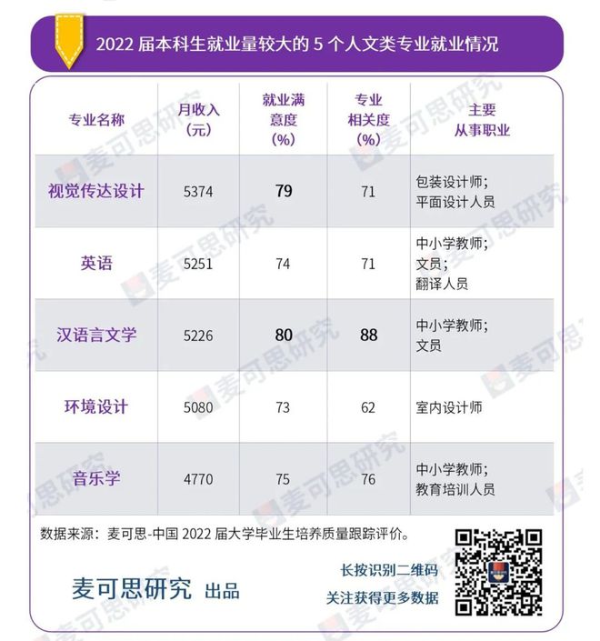 2023文理科10大专业薪资公布！