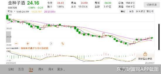 省内外交困，金种子酒难搭华润系“顺风车”