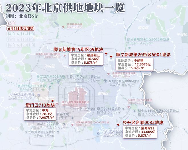 81家房企抢2宗地！福建雄旺、中能建34亿分食顺义后沙峪