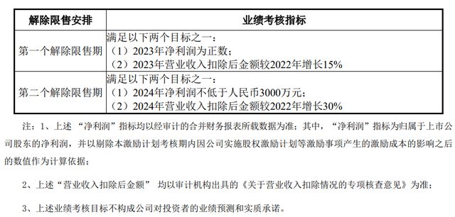 没有了百草味的好想你：股权激励引关注，百亿营收目标何时实现？