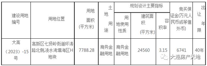 高新区再推一宗金融商务用地